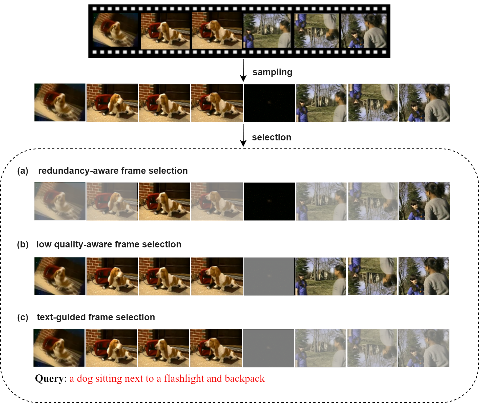 An Empirical Study of Frame Selection for Text-to-Video Retrieval