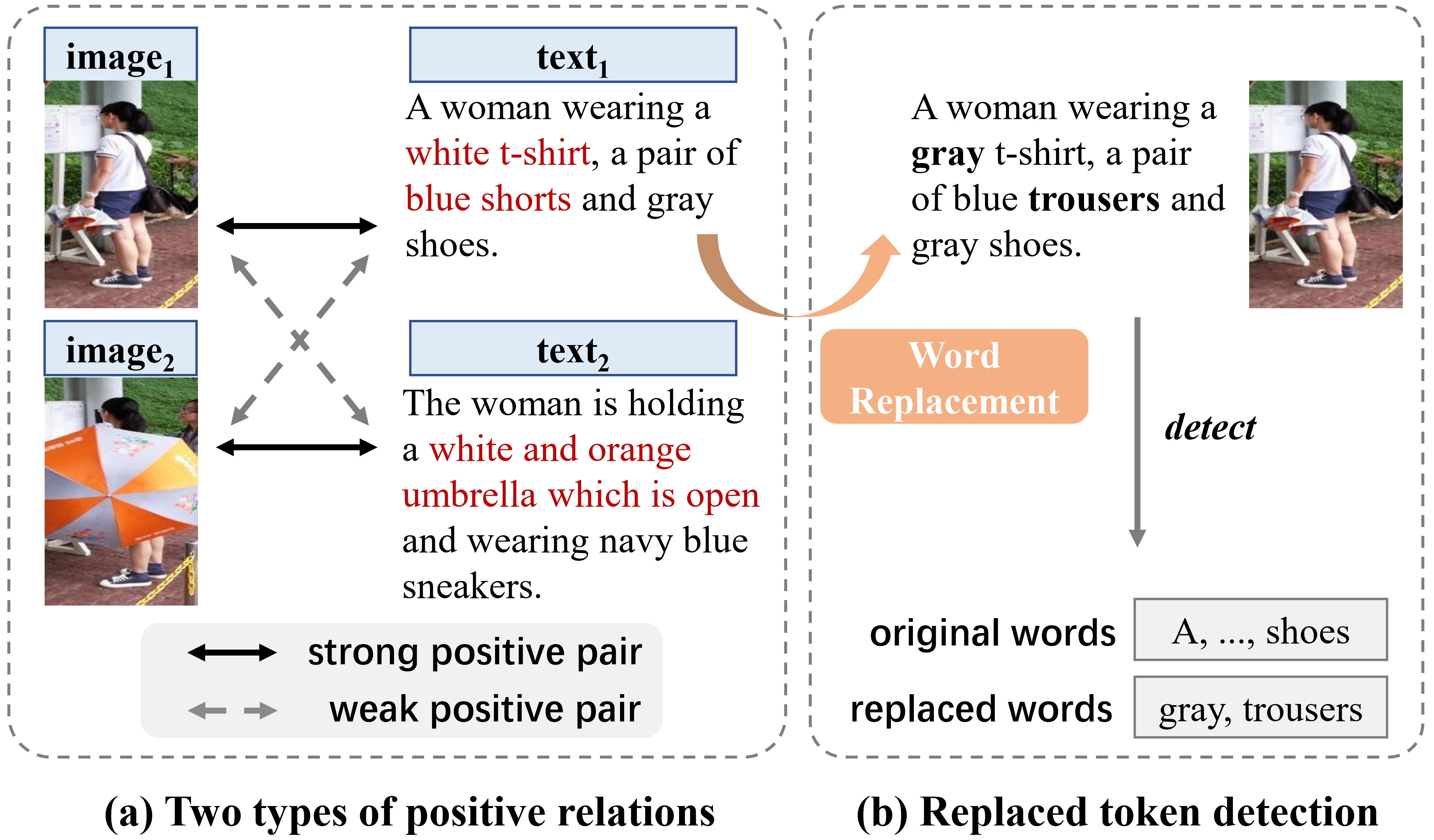 RaSa: Relation and Sensitivity Aware Representation Learning for Text-based Person Search
